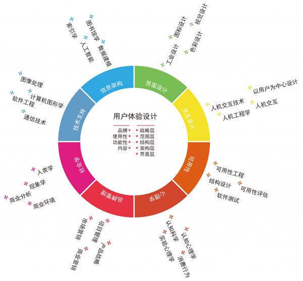 網站提升訪問者吸引力所需要做到的關鍵點