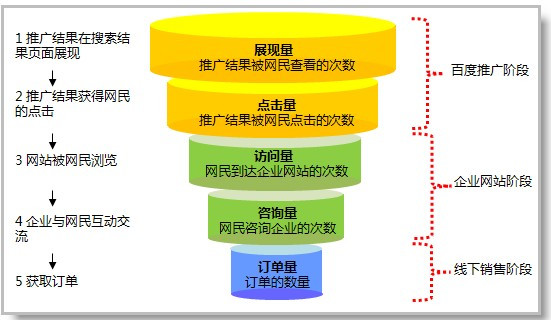 營銷型網(wǎng)站圖片背景怎么選擇 怎樣有利于網(wǎng)站營銷