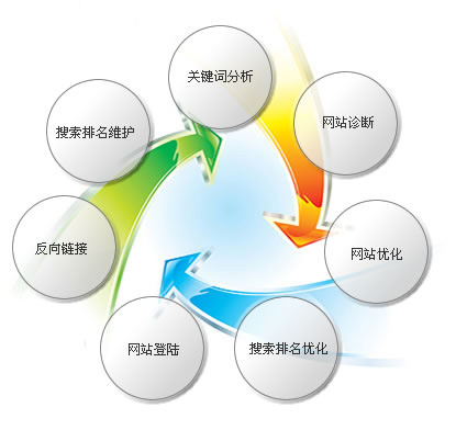 站長做好網(wǎng)站建設(shè)不得不注意的幾大方面