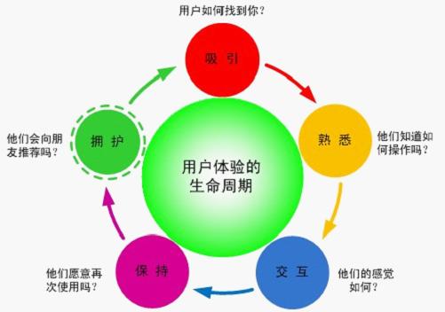 為什么你的網(wǎng)站做的總是不如別人的網(wǎng)站好？