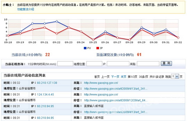 如何打破網(wǎng)站有流量沒(méi)錢(qián)賺的噩夢(mèng)