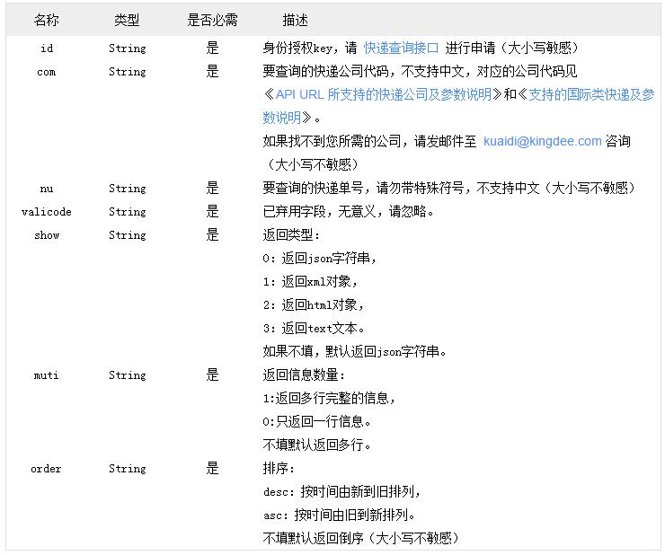 商城網(wǎng)站建設(shè)中如何加入快遞查詢插件