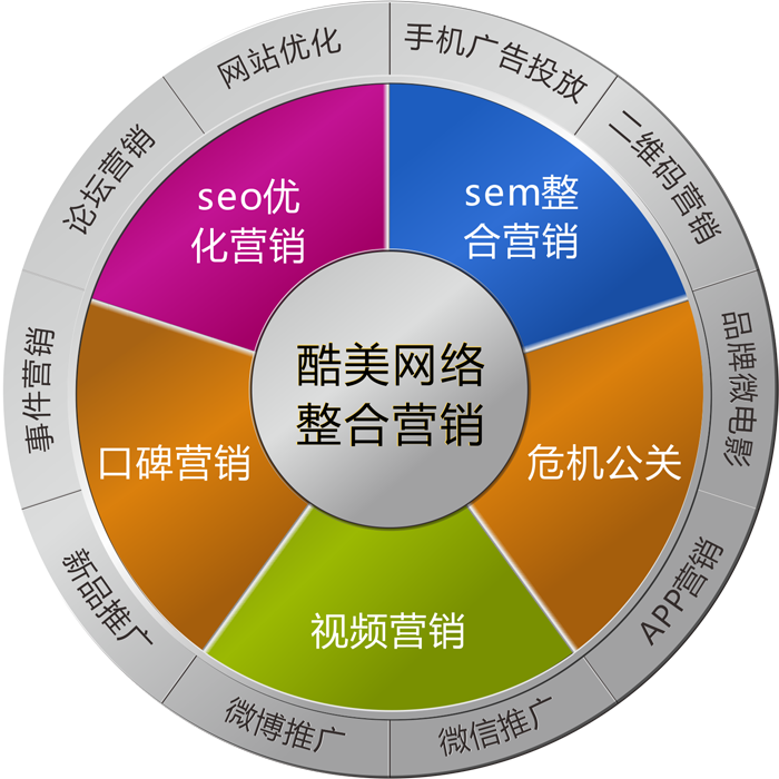 淺談如何做好企業(yè)內(nèi)部的網(wǎng)絡(luò)營銷培訓(xùn)