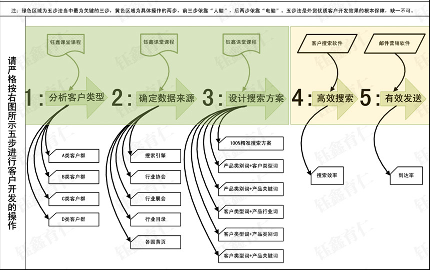 每天快速做好網(wǎng)站推廣工作 這個方法可以讓效率提高50%