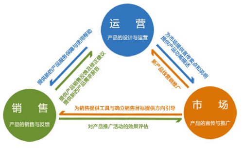 以某大型衛(wèi)浴企業(yè)為例 企業(yè)網(wǎng)站建設(shè)怎樣做好官網(wǎng)運(yùn)營(yíng)