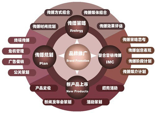 企業(yè)網(wǎng)站品牌推廣出現(xiàn)的誤區(qū)以及解決的方法