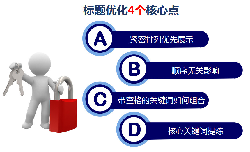 企業(yè)網站搜索引擎優(yōu)化如何做好標題優(yōu)化