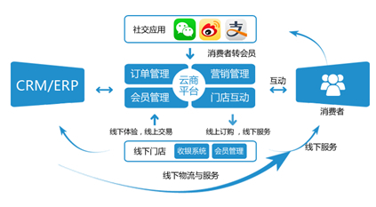 解讀媒體電商化 讓用戶再度盲從