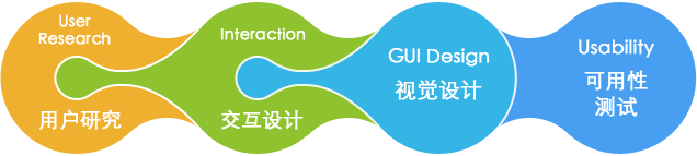 為什么說(shuō)網(wǎng)站設(shè)計(jì)比平面設(shè)計(jì)更難 卻離不開平面設(shè)計(jì)