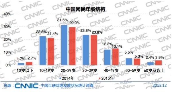 2015互聯(lián)網(wǎng)發(fā)展報告：跨境電商和農(nóng)村電商成為市場熱點