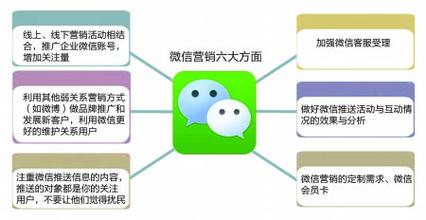 企業(yè)利用自媒體做微信營銷攻略 從農(nóng)村包圍城市