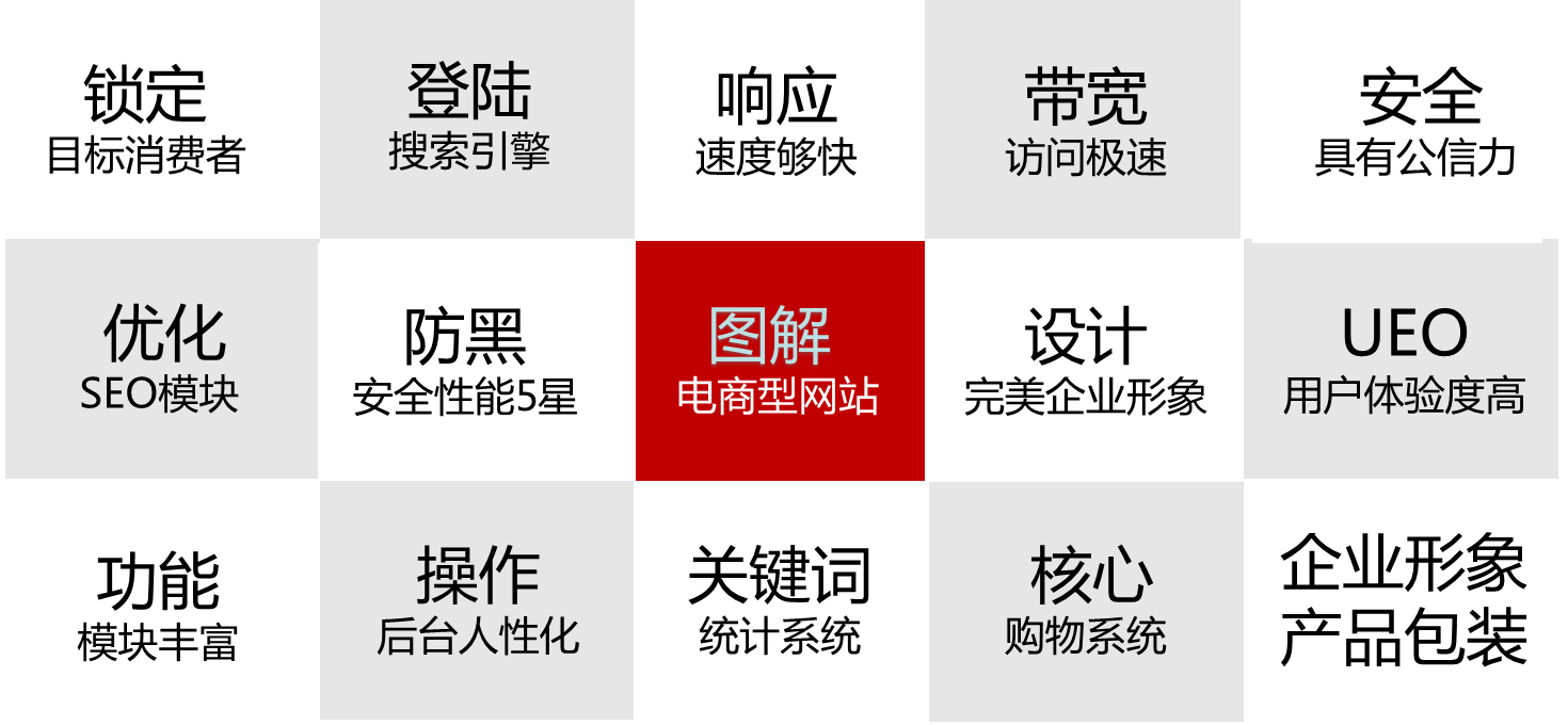 上海企業(yè)網(wǎng)站建設(shè)有哪些其他網(wǎng)站建設(shè)沒有的優(yōu)點(diǎn)