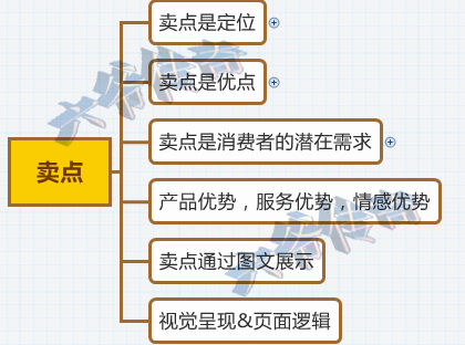 怎樣的內(nèi)容+產(chǎn)品才算成功 好看又要有賣點(diǎn)