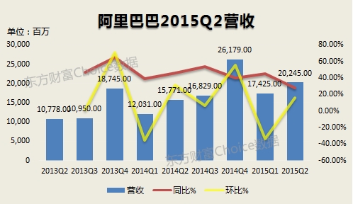 淺談阿里云為啥在阿里巴巴2016年財報中最為驚艷