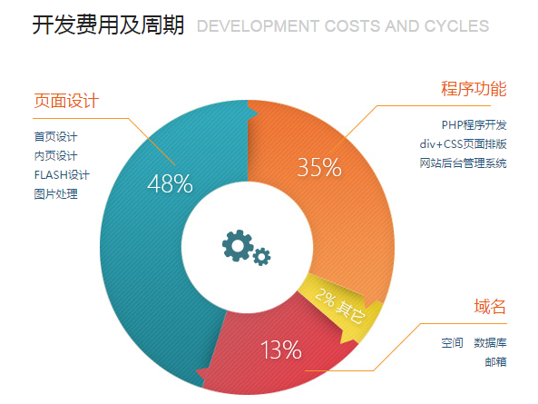 什么是宣傳型網(wǎng)站建設 宣傳型網(wǎng)站有什么作用