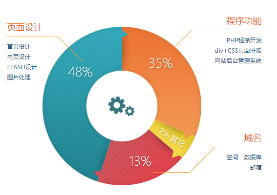 上海一家企業(yè)網(wǎng)站建設(shè)需要多少費用 為什么很多企業(yè)都預(yù)算錯了呢