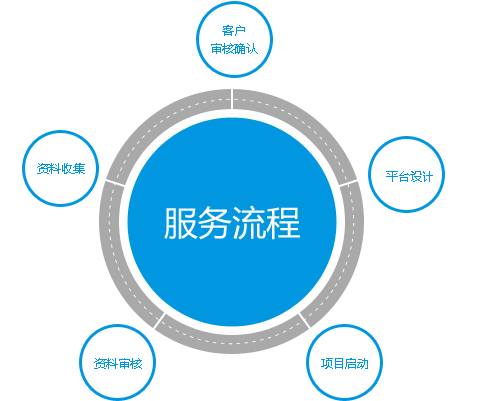 外貿網站建設價格差別那么大 花錢多吃虧了嗎