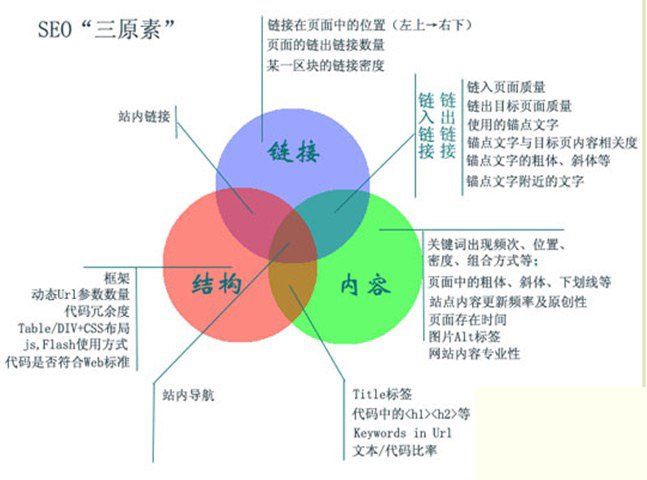 新網(wǎng)站運(yùn)營(yíng)四大誤區(qū) 看你有沒有