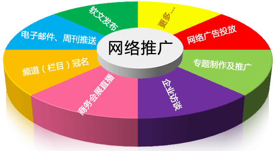 網(wǎng)站建設(shè)公司介紹三種有效的網(wǎng)站推廣方法