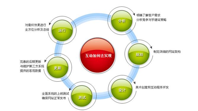 網(wǎng)站建設(shè)功能綜合分析