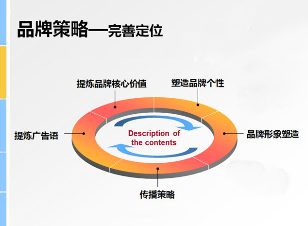 品牌網(wǎng)站制作有哪些策略