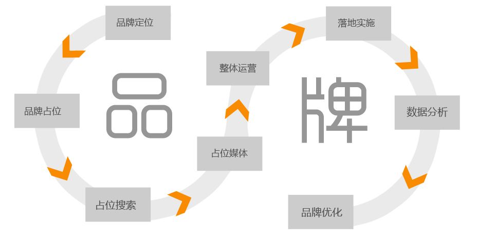 做品牌網(wǎng)站的思路和布局